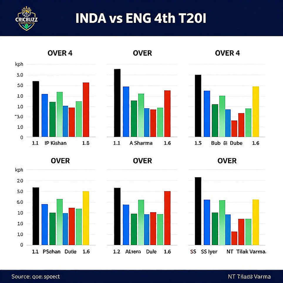 Five Wickets, Thirty-Five Runs — And the One Box the Scorecard Left Empty Five Wickets, Thirty-Five Runs — And the One Box the Scorecard Left Empty